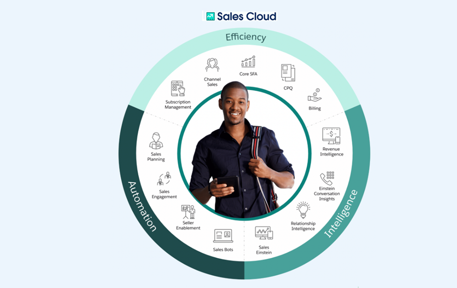 Sales Cloud Features